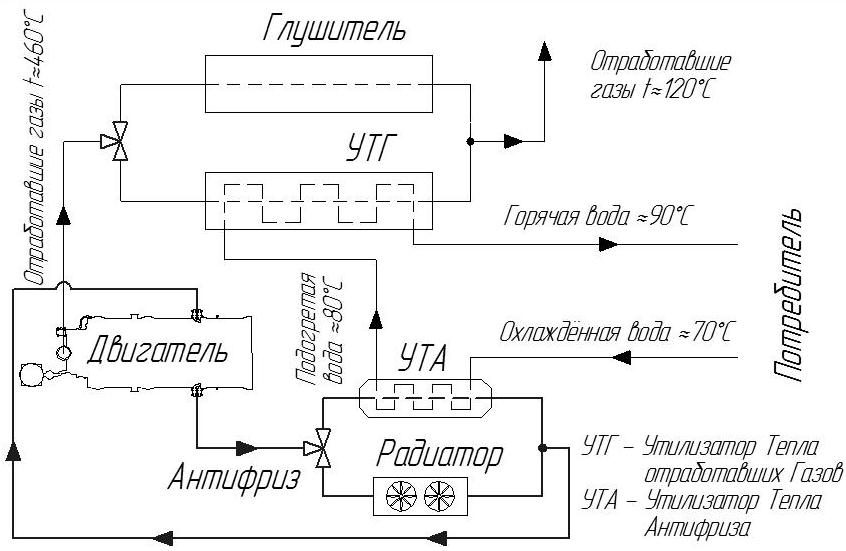Тепловая схема с раздельными тепловыми модулями